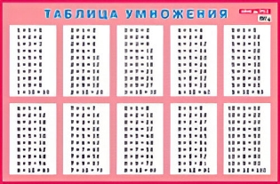 Изображение Таблица умножения для заучивания. Плакат/585x885 мм/ - 1шт