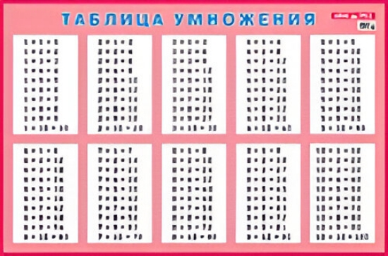 Изображение Таблица умножения для заучивания. Плакат/585x885 мм/ - 1шт